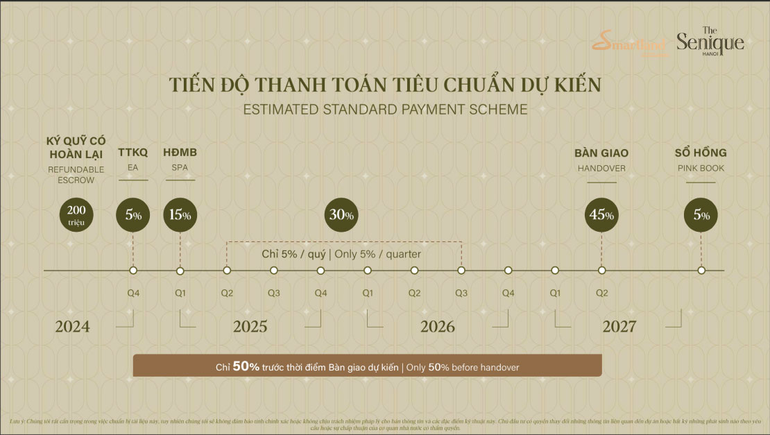 tiến độ thanh toán dự án the senique hà nội