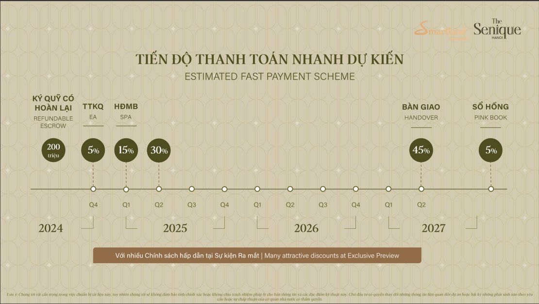 tiến độ thanh toán dự án the senique hà nội