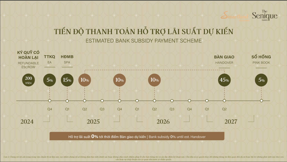 tiến độ thanh toán dự án the senique hà nội